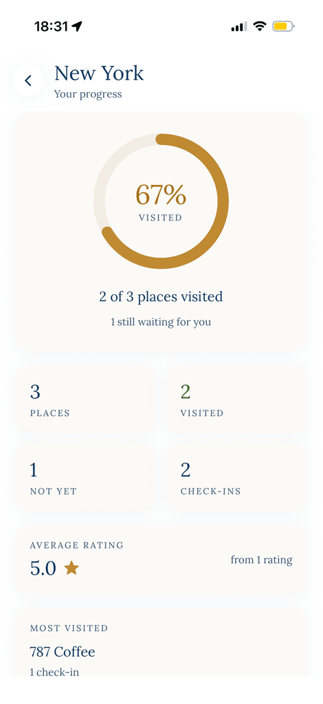 MissEat progress for a list, showing how many places have been visited